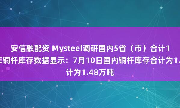 安信融配资 Mysteel调研国内5省（市）合计12个仓库铜杆库存数据显示：7月10日国内铜杆库存合计为1.48万吨